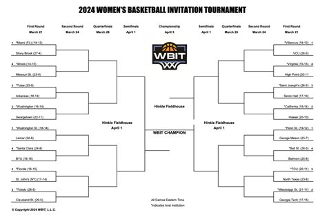 ncaa wbit bracket|2024 WBIT bracket selection show .